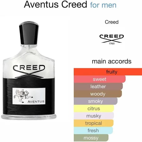 Creed Aventus